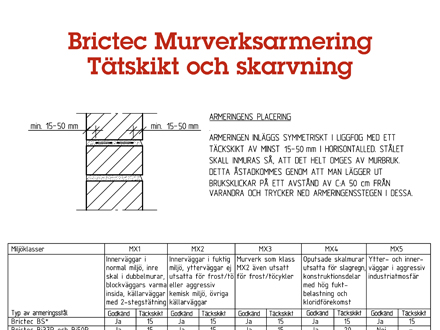 Brictec murverksarmering (A003)