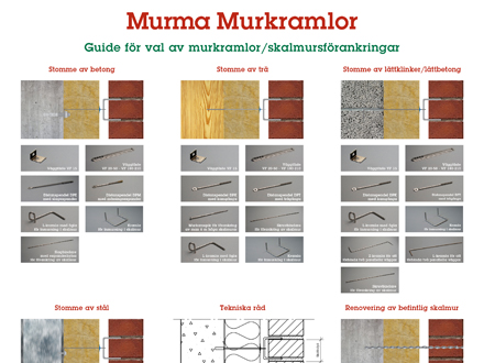 Murma Murkramlor - Guide